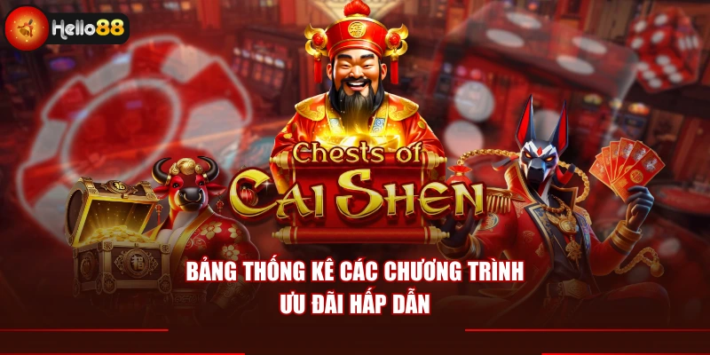 Bảng thống kê các chương trình ưu đãi hấp dẫn